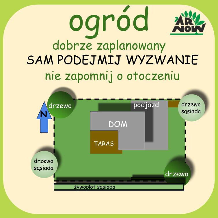 ODZ 5c ogród dobrze zaplanowany - projekt plan ogrodu arnow szkółka roślin ozdobnych wrocław .jpg